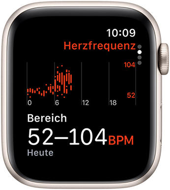 Das Herzfrequenz App Display mit dem BPM Bereich im Laufe des Tages.